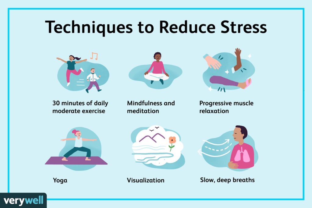 Stress Management: Techniques