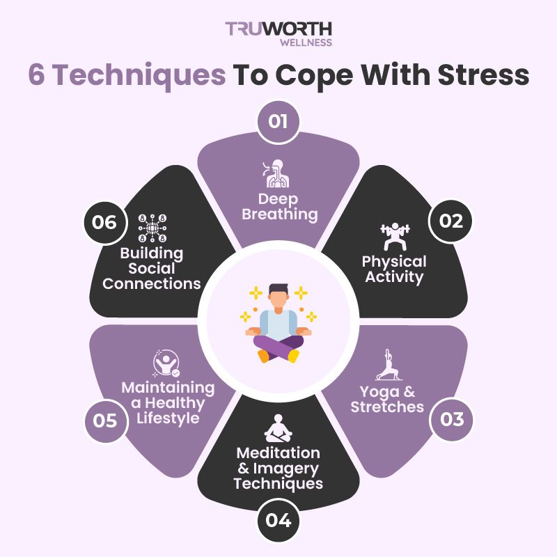 Stress Management: Techniques