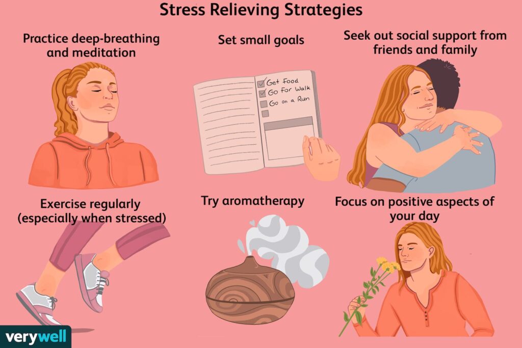 Stress Management: Techniques