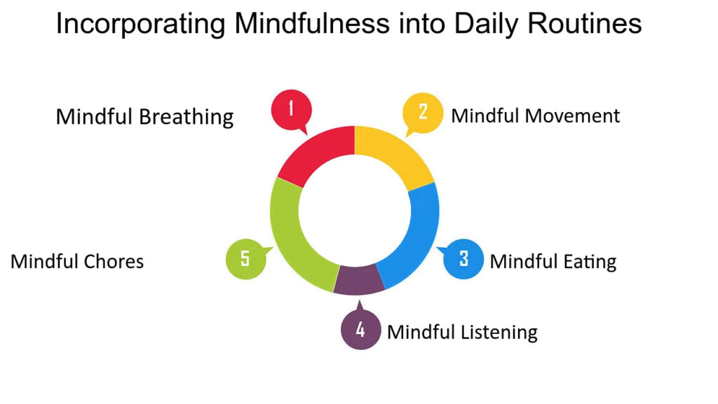 Incorporating Mindfulness