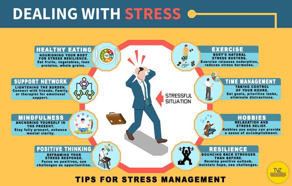 Stress Management: Techniques