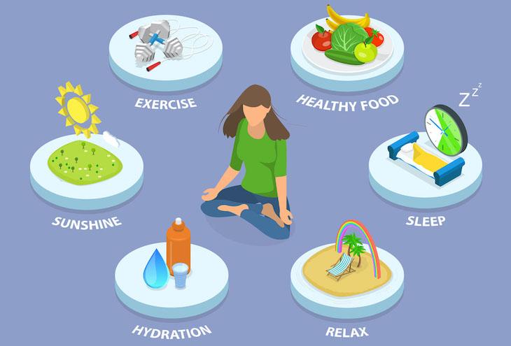 Self-Care