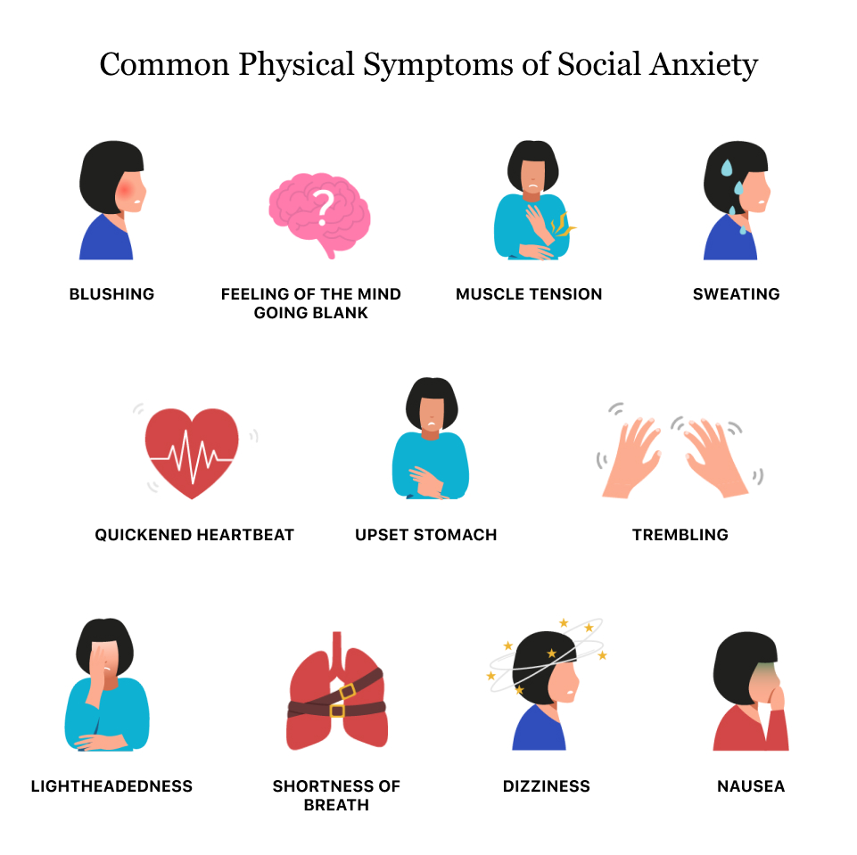 Social Anxiety