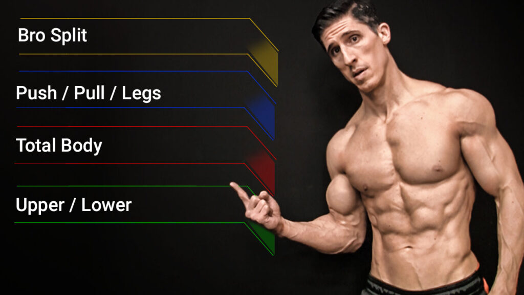 The Perfect Workout Split for Muscle Growth: A Comprehensive Guide
