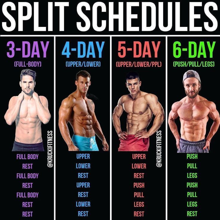 The Perfect Workout Split for Muscle Growth: A Comprehensive Guide