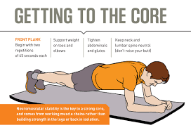 Core strengthening exercises for beginners How to build core strength from nothing 4 best core exercises for beginners Top 10 core exercises Core stability exercises Core workout gym female Core workouts at the gym with weights Core workout routine
