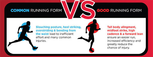 How to Improve Your Running Form for Speed and Efficiency: A Comprehensive Guide
